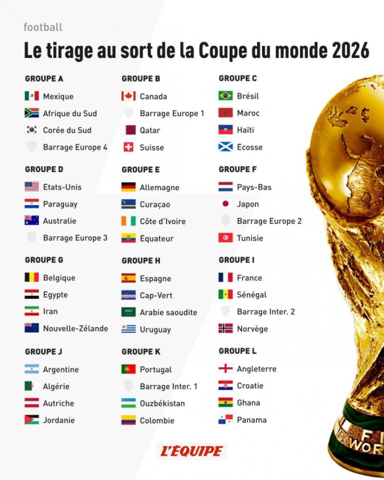 découvrez les pronostics pour la coupe du monde 2026 avec les analyses des performances du canada, du pays de galles, de la bosnie, de l'italie et de l'irlande du nord.